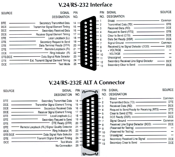 25 pin serial cable pinout
